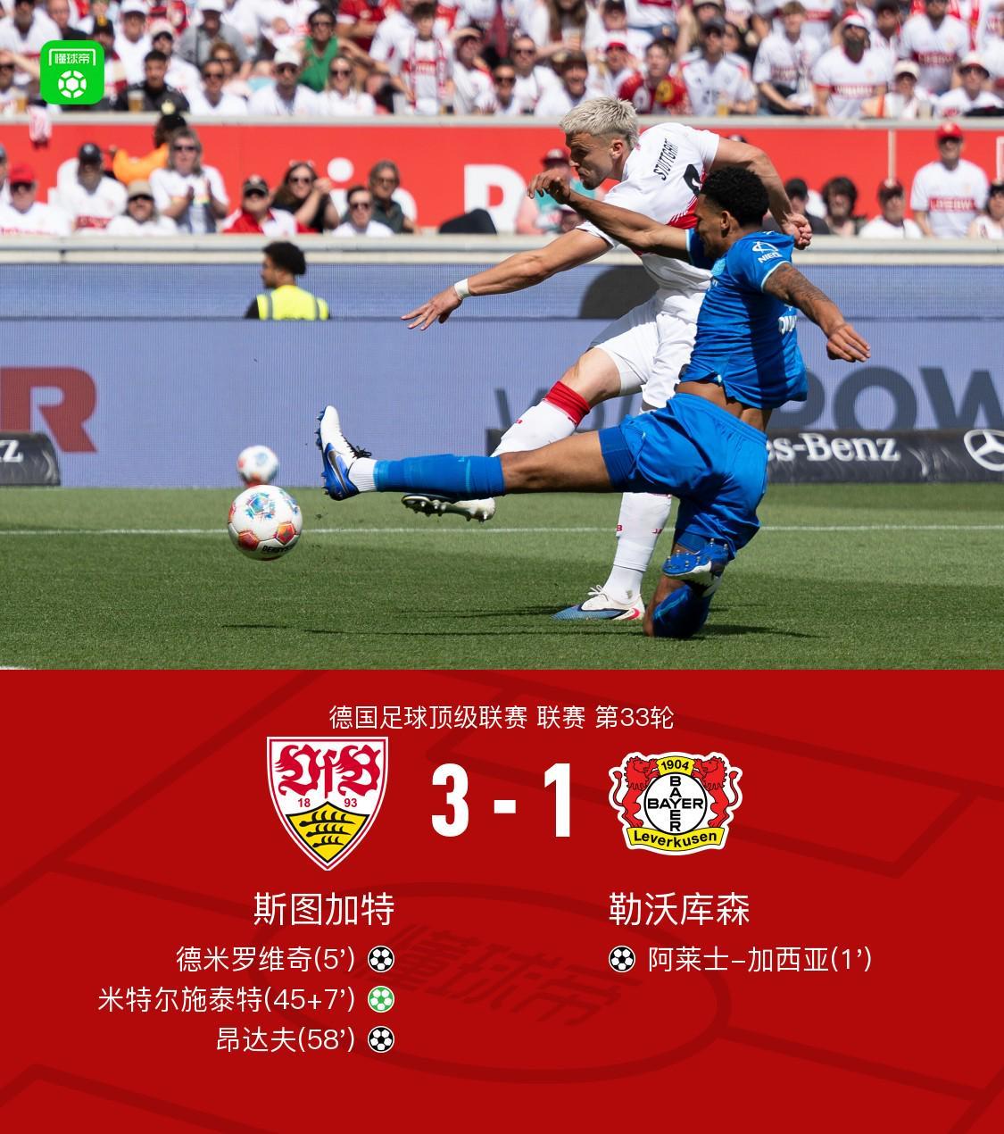 加拿大28-斯图加特3-1逆转药厂升至联赛第四，德米罗维奇、昂达夫破门